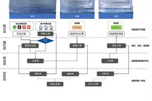 记者：国足今天16点将在大运中心副场训练，对媒体开放前15分钟